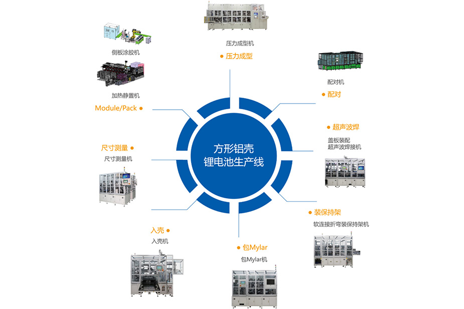 鋰電生產(chǎn)工藝.jpg