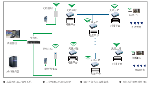 AGV系統(tǒng)通用柔性化設(shè)計.png